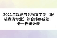 2021年戲劇與影視文學(xué)類（服裝表演專業(yè)）綜合排序成績一分一檔統(tǒng)計表