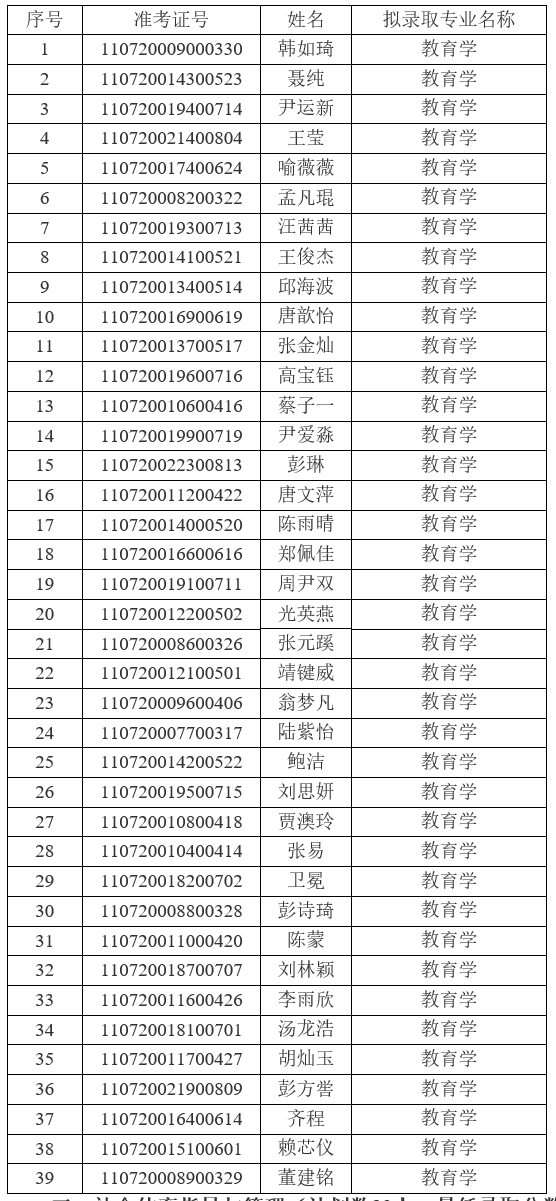 2021年江漢大學(xué)普通專升本（普通計劃）預(yù)錄取名單公示