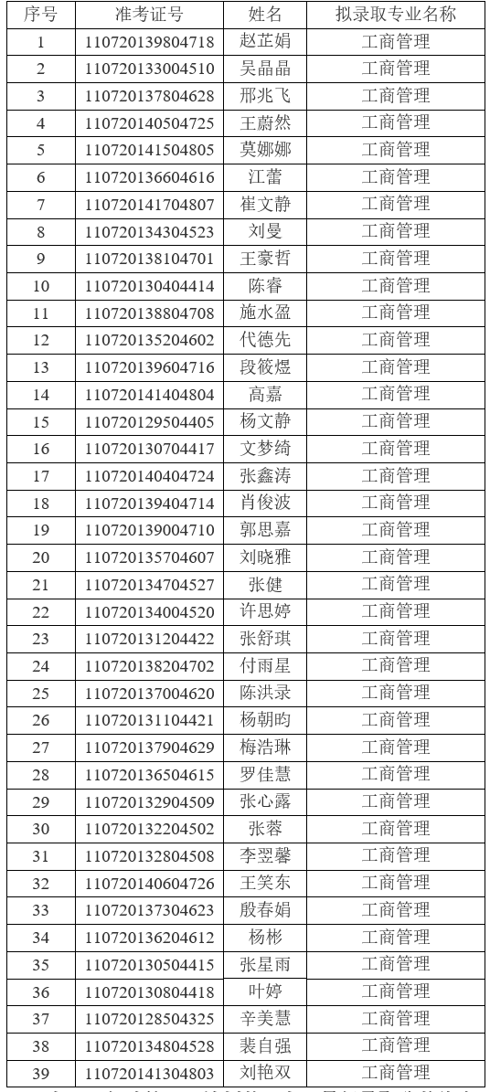 2021年江漢大學(xué)普通專升本（普通計劃）預(yù)錄取名單公示