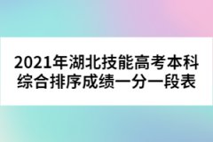 2021年湖北技能高考本科綜合排序成績一分一段表