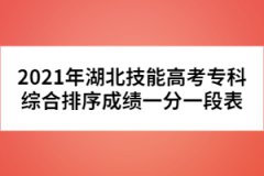 2021年湖北技能高考?？凭C合排序成績一分一段表