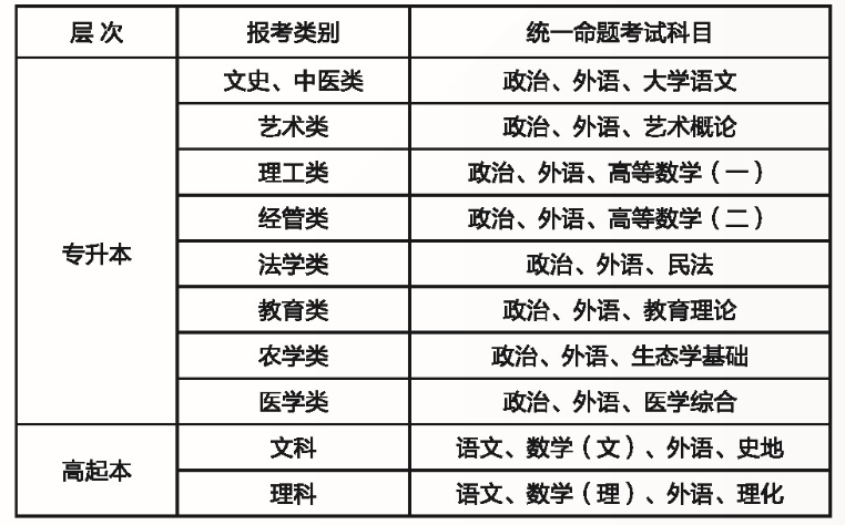 2021年湖南師范大學(xué)成人高考招生簡章公布