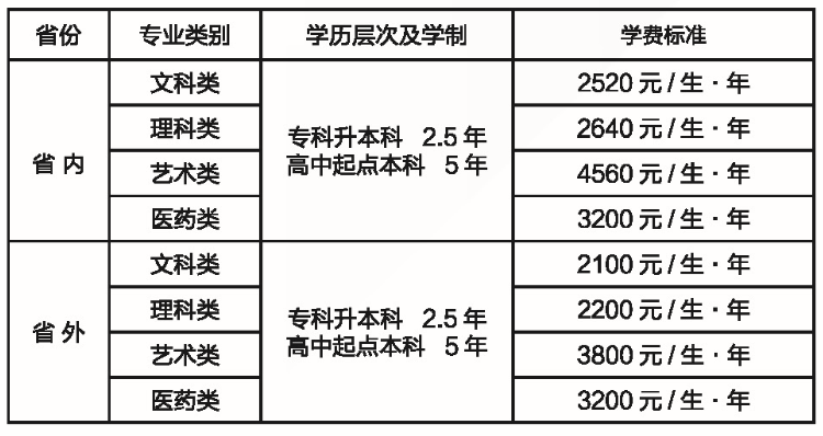 湖南師范大學(xué)2021年成教一年的學(xué)費(fèi)多少？貴嗎？