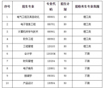 武漢晴川學院專升本靠譜嗎？招生專業(yè)有那些？