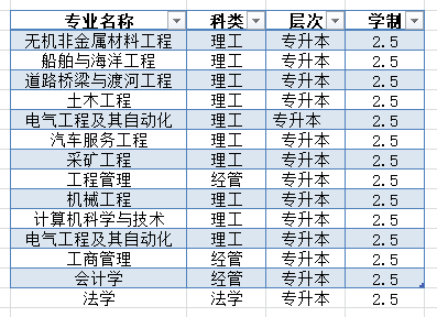 武漢理工大學(xué)2021年成考最新招生專業(yè)有哪些？