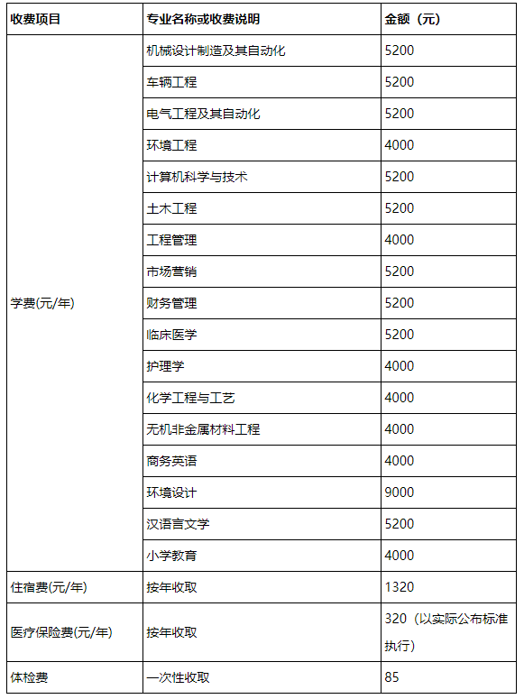 湖北理工學(xué)院2021年專(zhuān)升本新生入學(xué)收費(fèi)標(biāo)準(zhǔn)多少？