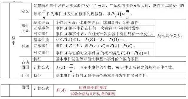 2021年湖北成考高起點數(shù)學理科考點：概率