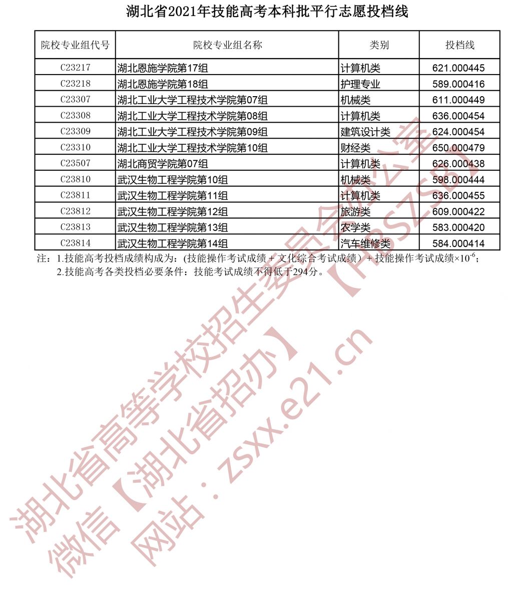 湖北技能高考本科批平行志愿投檔線2