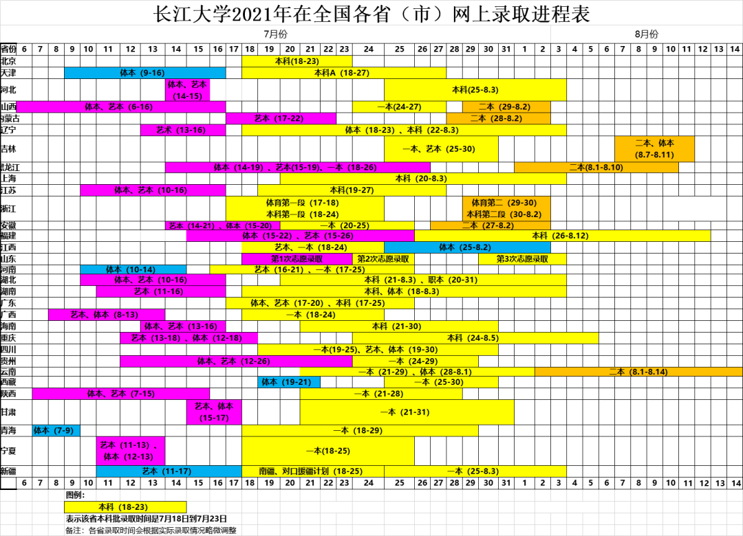 長江大學(xué)2021年在全國各?。ㄊ校┚W(wǎng)上錄取進(jìn)程表