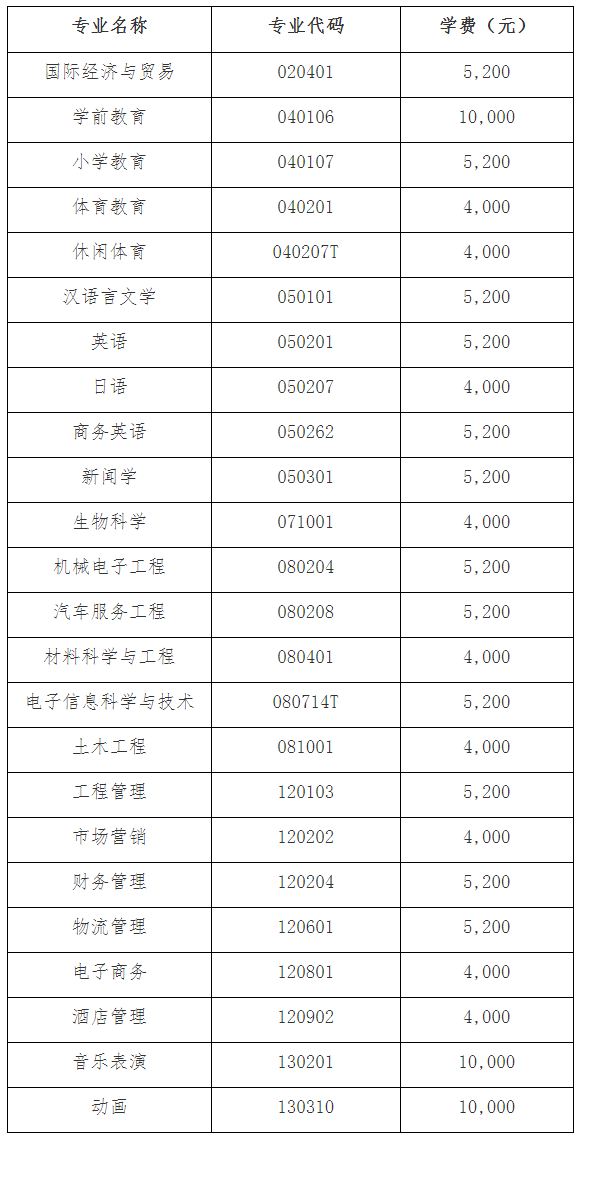 2021年湖北第二師范學(xué)院專(zhuān)升本新生入學(xué)須知