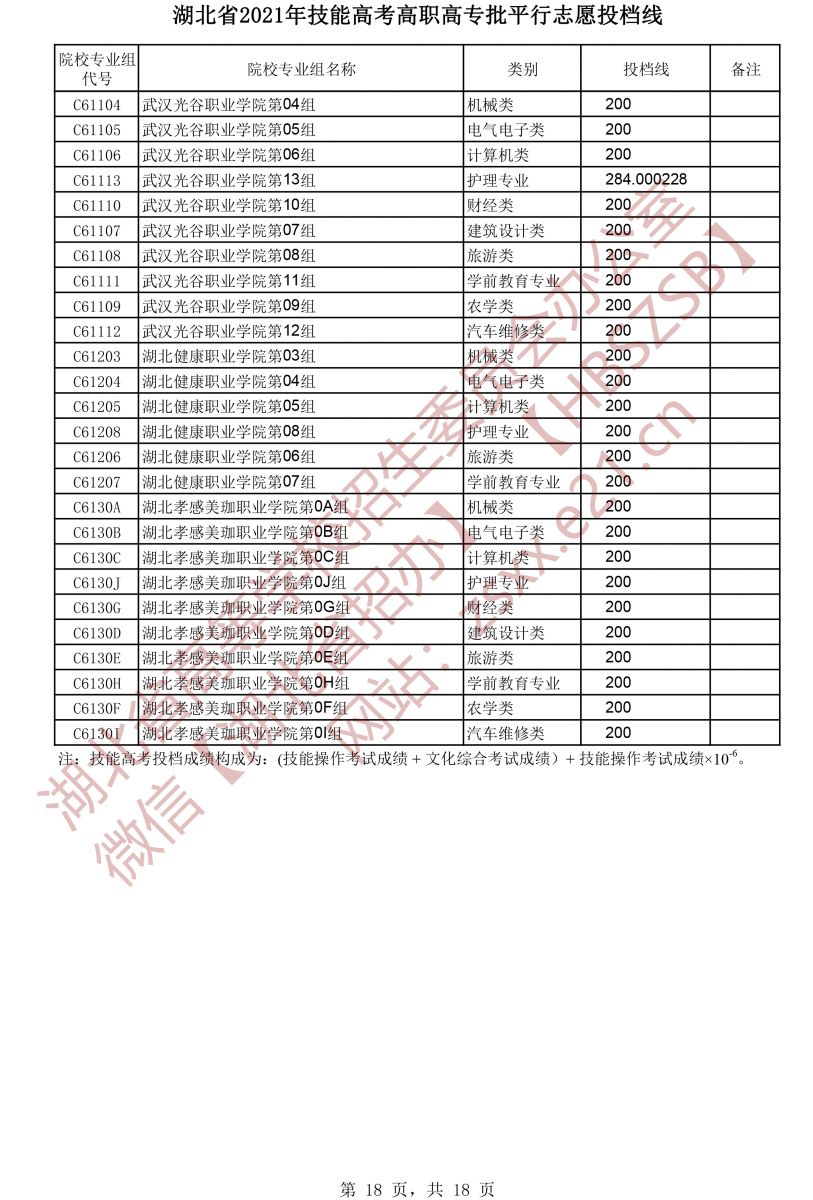 2021年湖北技能高考高職高專批平行志愿投檔線18