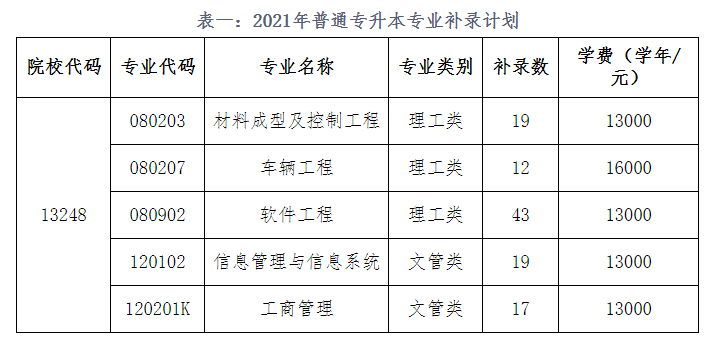 湖北汽車工業(yè)學院科技學院2021年普通專升本補錄公告