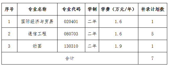 武漢工程大學(xué)郵電與信息工程學(xué)院2021年專升本補(bǔ)錄通知