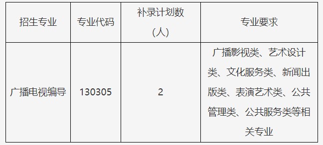 2021年武漢傳媒學(xué)院專升本補(bǔ)錄報(bào)名通知