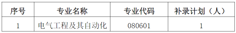 2021年湖北師范大學(xué)文理學(xué)院專升本補(bǔ)錄工作通知