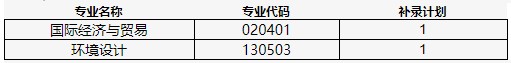 2021年武漢工程科技學(xué)院專升本補(bǔ)錄報(bào)名通知