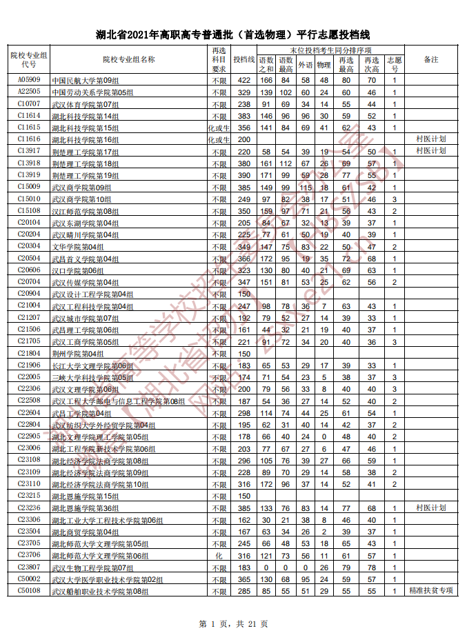 2021年湖北高考高職高專普通批首選物理平行志愿投檔線1
