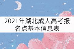 2021年湖北成人高考報名點基本信息表