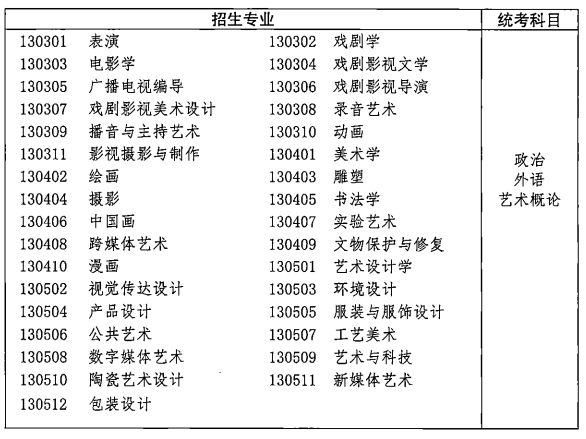 2021年湖北成人高考各類招生專業(yè)及考試科目對(duì)照表