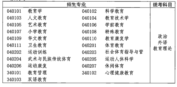 2021年湖北成人高考各類招生專業(yè)及考試科目對(duì)照表