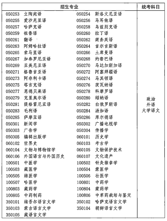 2021年湖北成人高考各類招生專業(yè)及考試科目對(duì)照表