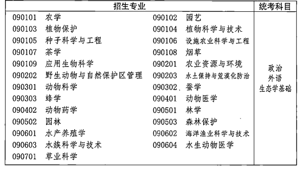 2021年湖北成人高考各類招生專業(yè)及考試科目對(duì)照表