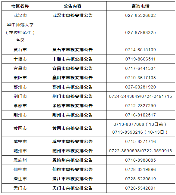 資格審核確認(rèn)材料