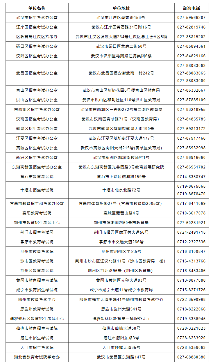 2021年湖北成人高考各市州報名點及報名咨詢電話