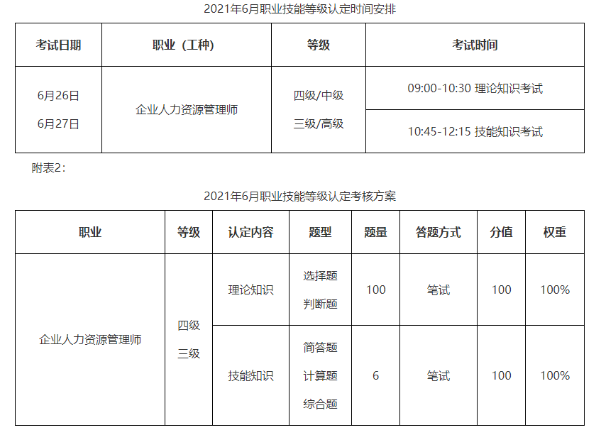 2021年6月湖北省企業(yè)人力資源管理師職業(yè)技能等級認(rèn)定通知