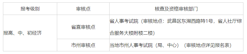 2021年湖北經濟師現場資格審核時間及方式