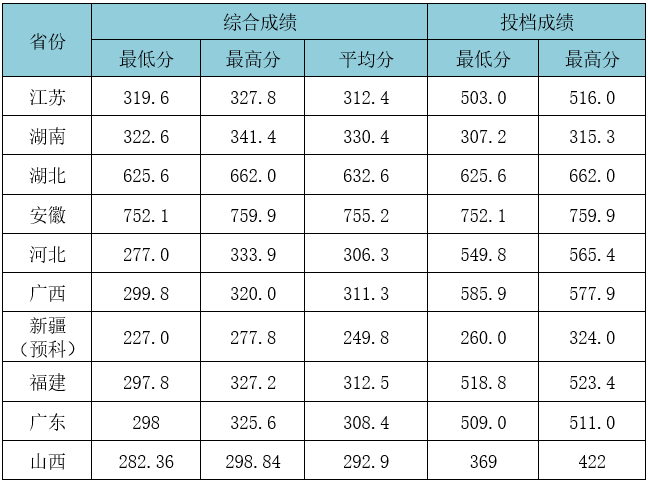 錄取分?jǐn)?shù)線