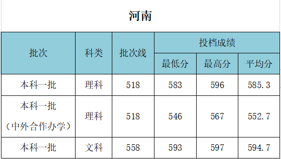 武漢工程大學(xué)錄取分?jǐn)?shù)線