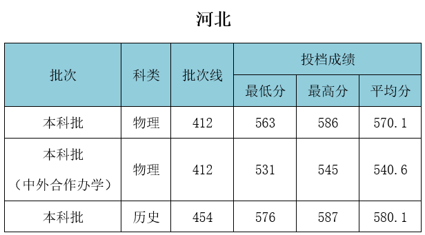 武漢工程大學(xué)錄取分?jǐn)?shù)線