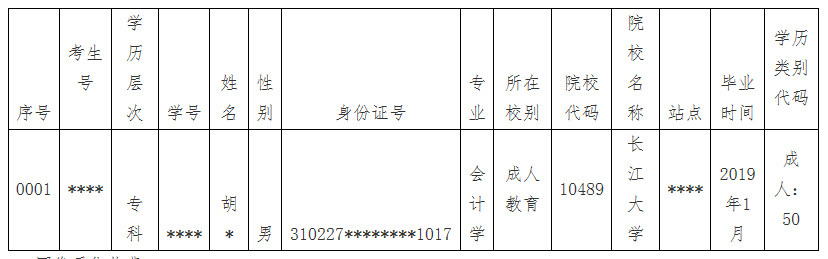 2022年春季長江大學成考畢業(yè)生畢業(yè)證辦理通知