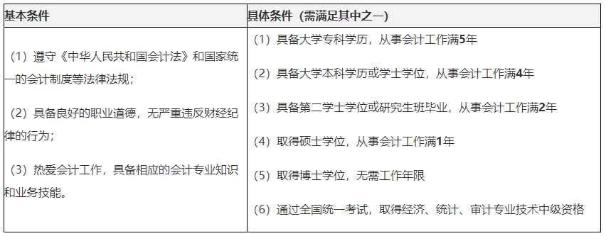 湖北中級會計(jì)師證報(bào)考條件