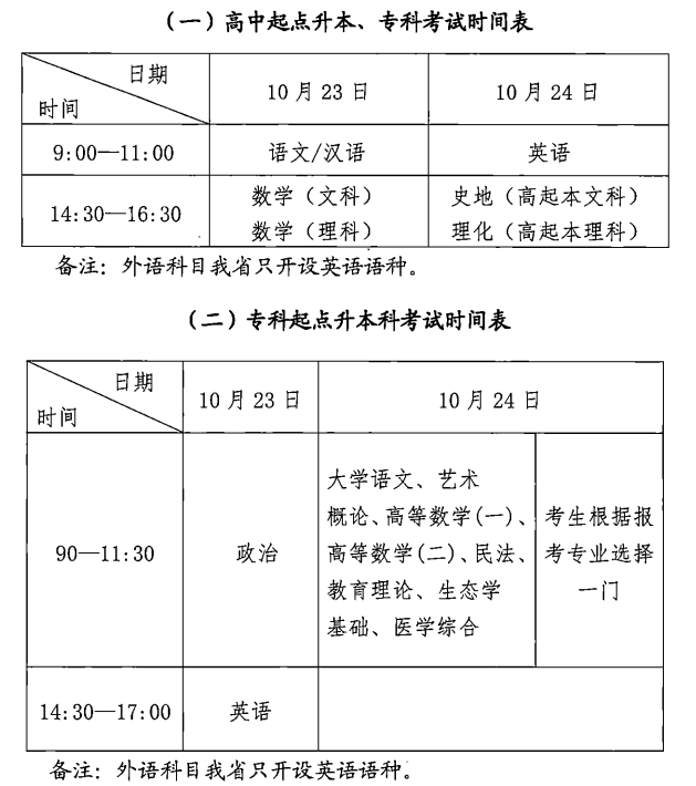 2021年湖北成教各科目考試題型及分值分布情況