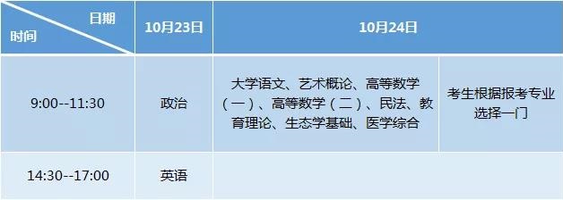 2021年湖北成考考試科目及時間安排是怎樣的？