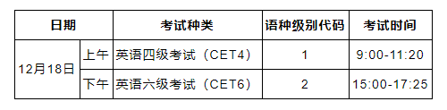 2021年下半年全國(guó)大學(xué)英語(yǔ)四、六級(jí)考試報(bào)名須知（湖北考區(qū)）