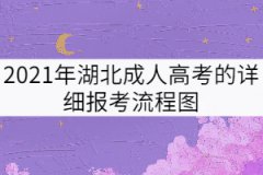 2021年湖北成人高考的詳細報考流程圖