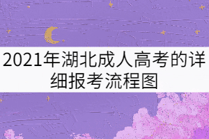 2021年湖北成人高考的詳細報考流程圖