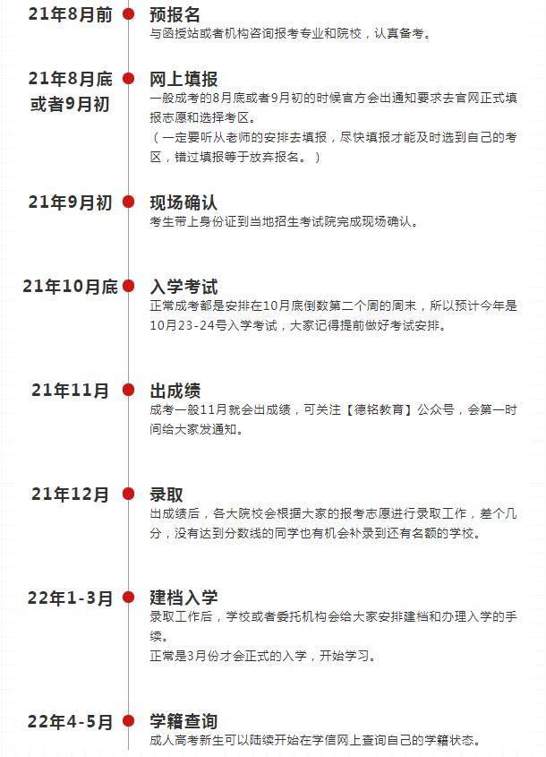 2021年湖北成人高考的詳細報考流程圖