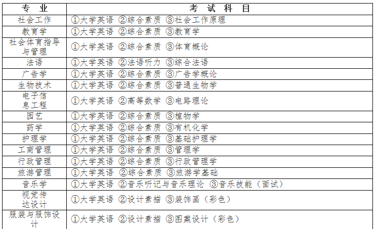 2、江漢大學(xué)專升本考試科目