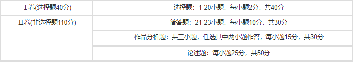 湖北成考專升本《藝術(shù)概論》考試的具體內(nèi)容有哪些？