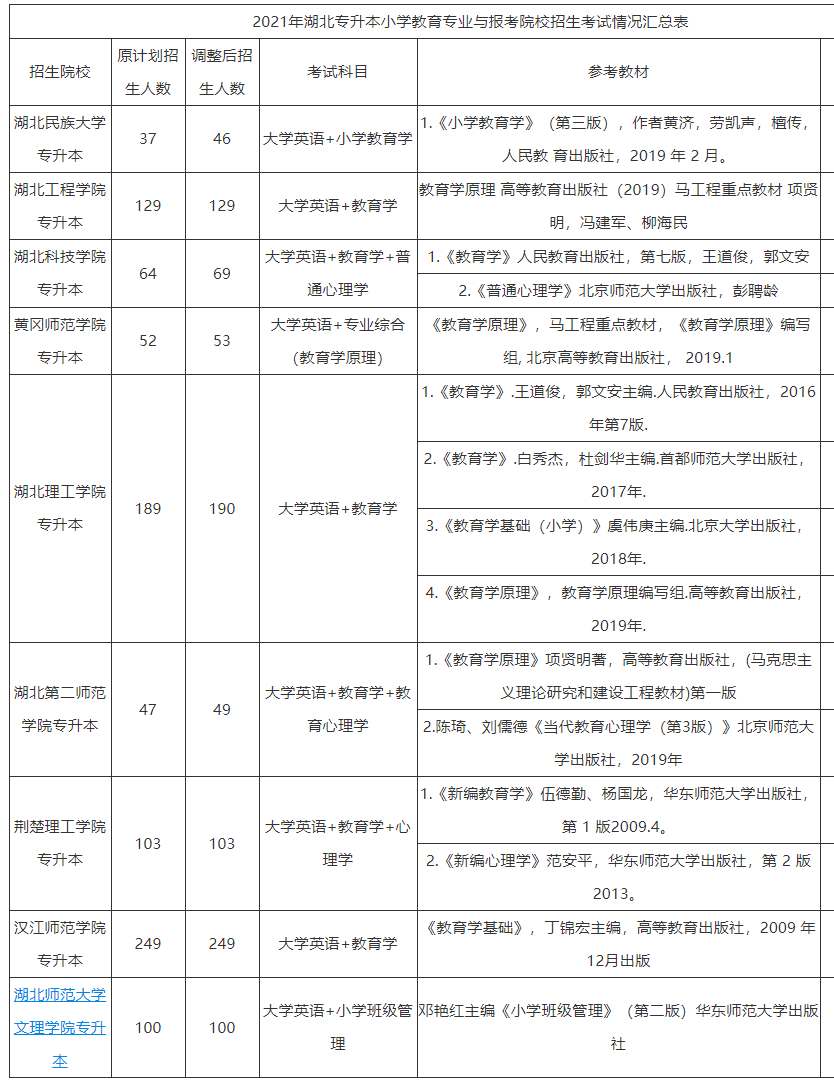湖北專升本小學(xué)教育專業(yè)招生院校應(yīng)該怎么選？
