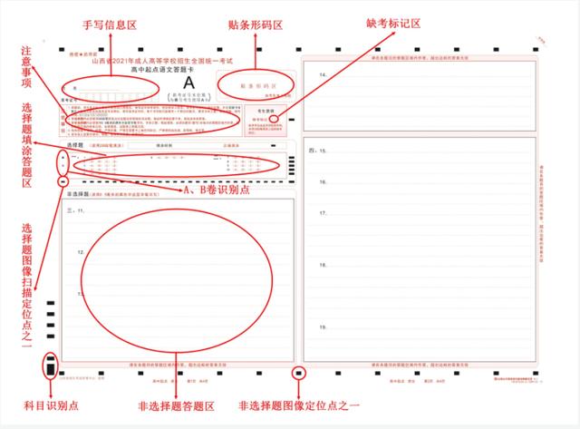 2021年成考考試答題規(guī)范及注意事項(xiàng)有哪些？