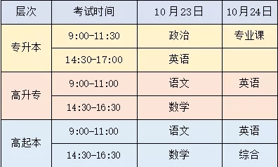 考前必看！參加10月湖北成考的考生注意啦！