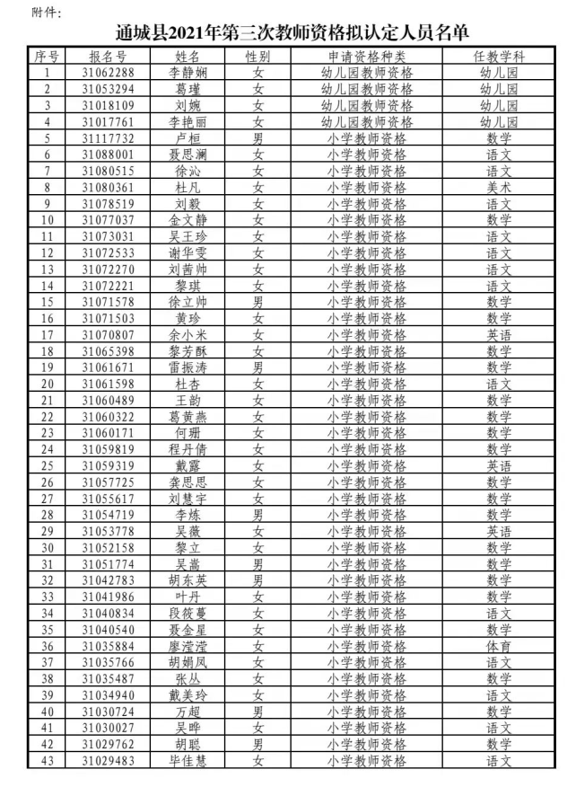 認定人員名單進行公示