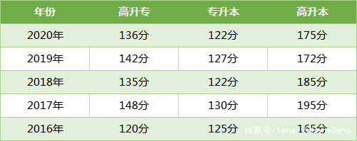 湖北成人高考的錄取規(guī)則是擇優(yōu)錄取嗎？
