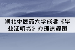 2021年湖北中醫(yī)藥大學(xué)成考《畢業(yè)證明書》辦理流程圖