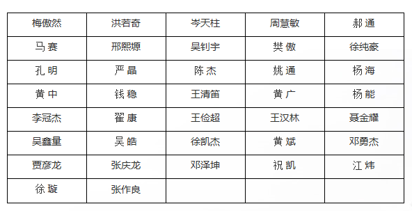 2021年中南財(cái)經(jīng)政法大學(xué)成考專(zhuān)升本免試錄取初審合格名單公示